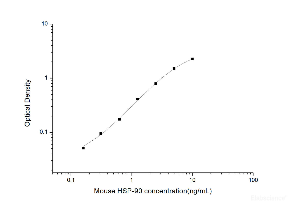 Mouse HSP-90(Heat Shock Protein 90) ELISA Kit, Cell Assays, Elabscience Biotechnology, MSE Supplies
