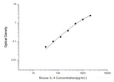 Mouse IL-4(Interleukin 4) ELISA Kit, Cell Assays, Elabscience Biotechnology, MSE Supplies