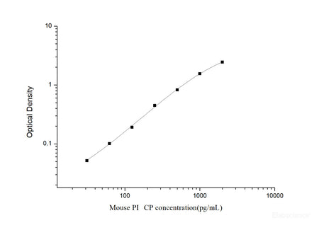 Mouse PⅠCP(Procollagen Ⅰ C-Terminal Propeptide) ELISA Kit, Cell Assays, Elabscience Biotechnology, MSE Supplies