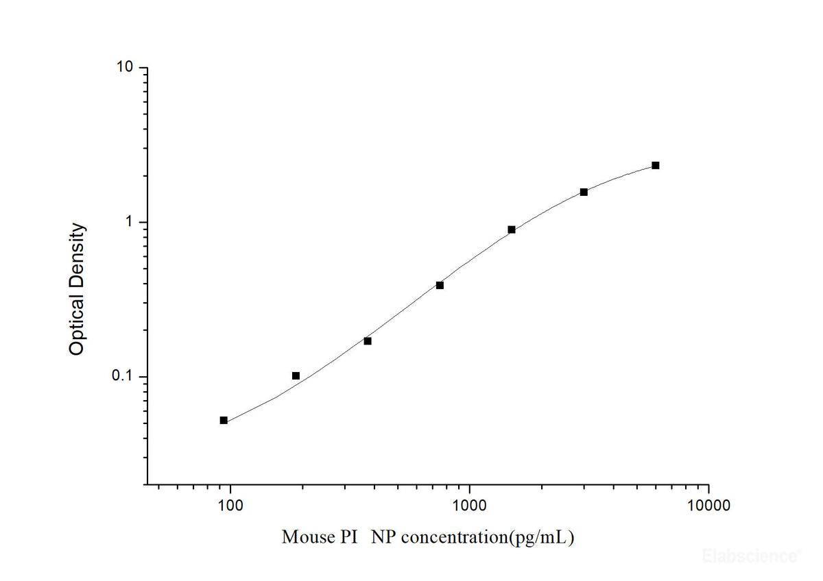 Mouse PⅠNP(Procollagen Ⅰ N-Terminal Propeptide) ELISA Kit, Cell Assays, Elabscience Biotechnology, MSE Supplies