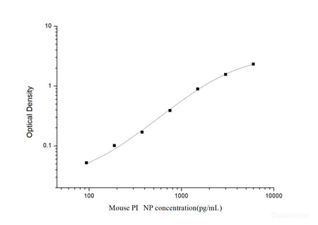 Mouse PⅠNP(Procollagen Ⅰ N-Terminal Propeptide) ELISA Kit, Cell Assays, Elabscience Biotechnology, MSE Supplies