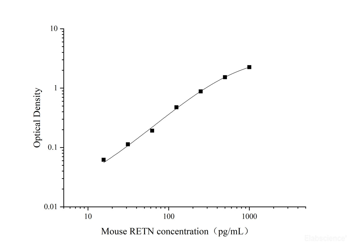 Mouse RETN(Resistin) ELISA Kit, Cell Assays, Elabscience Biotechnology, MSE Supplies