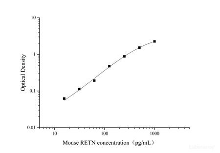 Mouse RETN(Resistin) ELISA Kit, Cell Assays, Elabscience Biotechnology, MSE Supplies