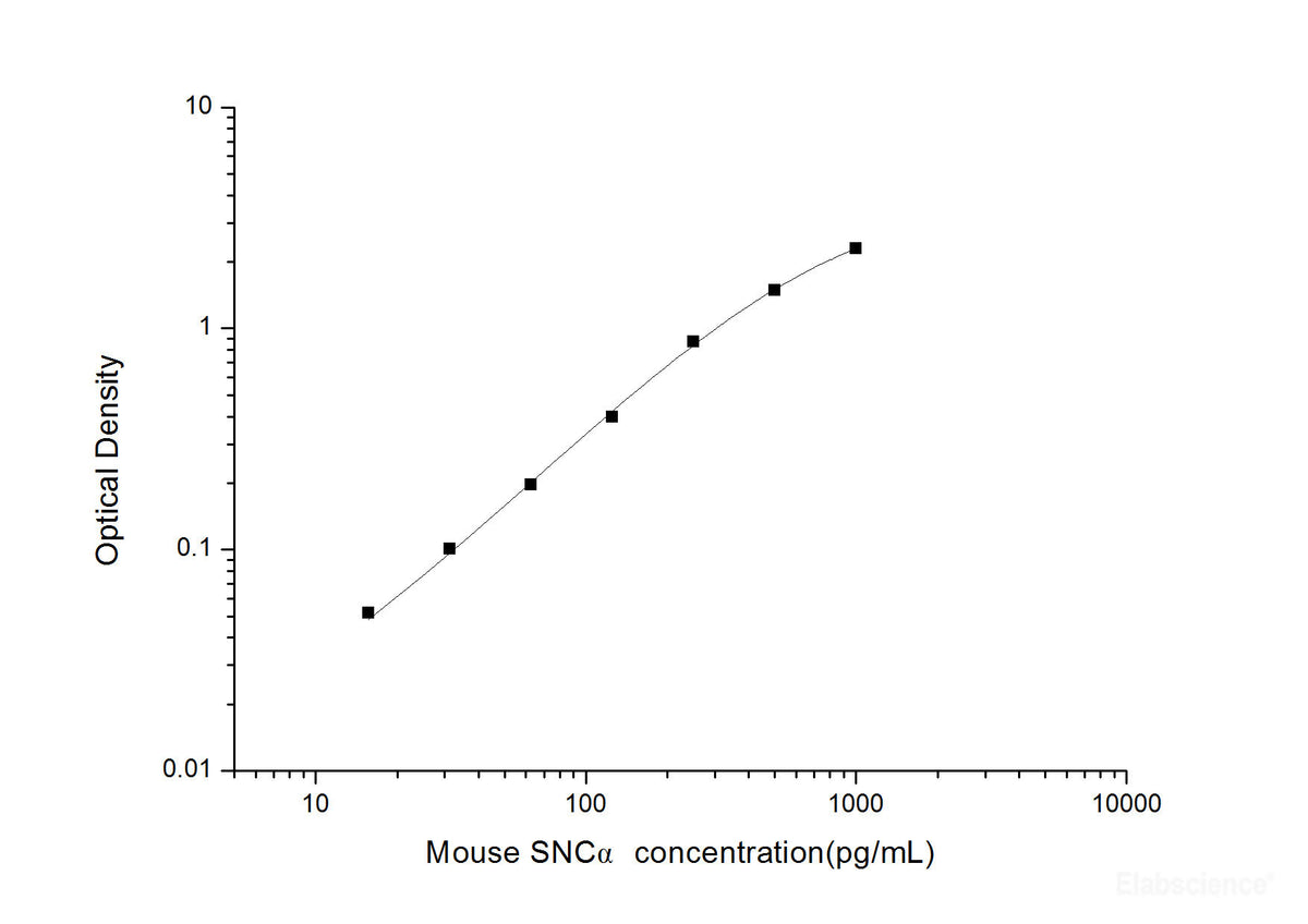 Mouse SNCα(Synuclein Alpha) ELISA Kit, Cell Assays, Elabscience Biotechnology, MSE Supplies