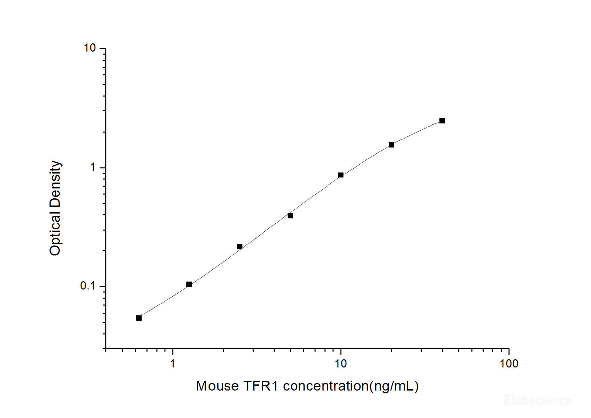 Mouse TFR1(Transferrin Receptor 1) ELISA Kit, Cell Assays, Elabscience Biotechnology, MSE Supplies