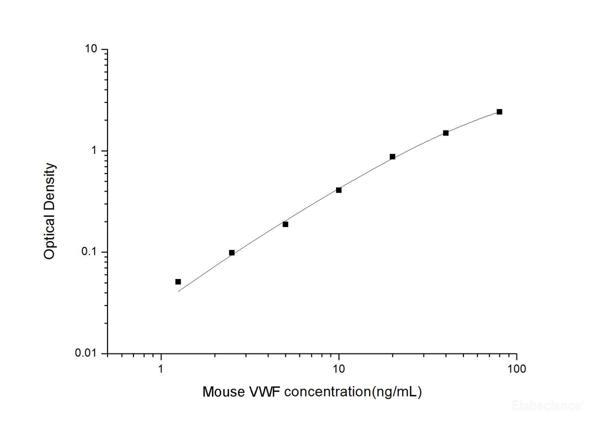 Mouse VWF(Von Willebrand Factor) ELISA Kit, Cell Assays, Elabscience Biotechnology, MSE Supplies
