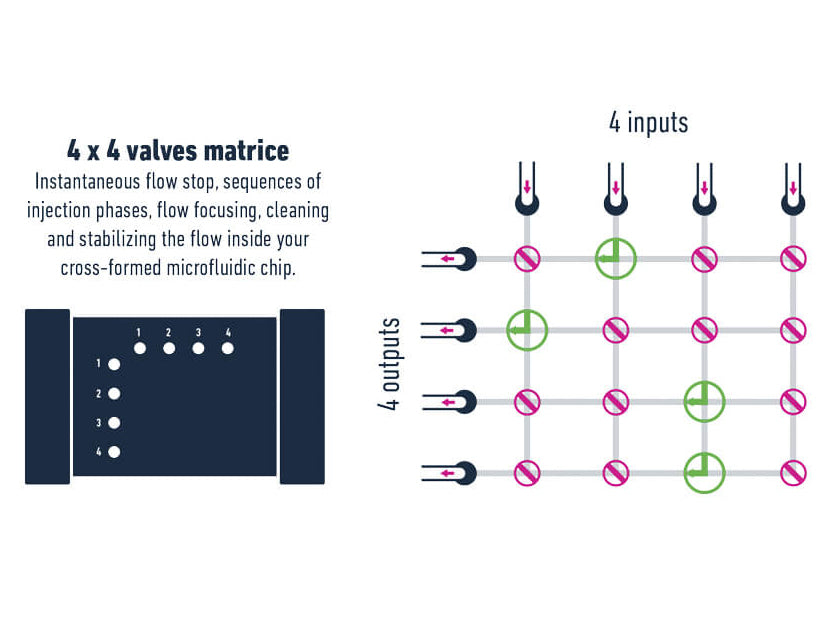ELVEFLOW MUX Flow Switch Matrix Extension Module, Pump Systems, ELVEFLOW, MSE Supplies