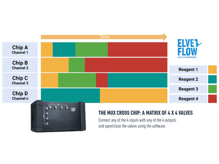 ELVEFLOW MUX Flow Switch Matrix Extension Module, Pump Systems, ELVEFLOW, MSE Supplies