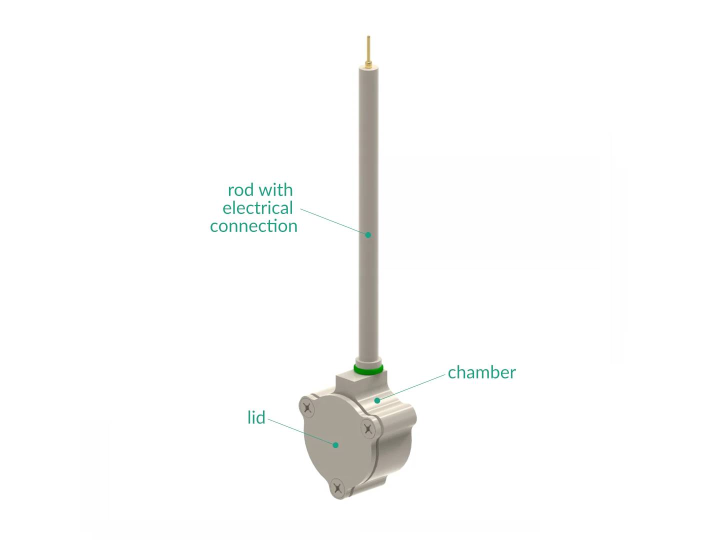 Sample Holder 15 MM X 15 MM, Electrochemical Products, Redox.me, MSE Supplies