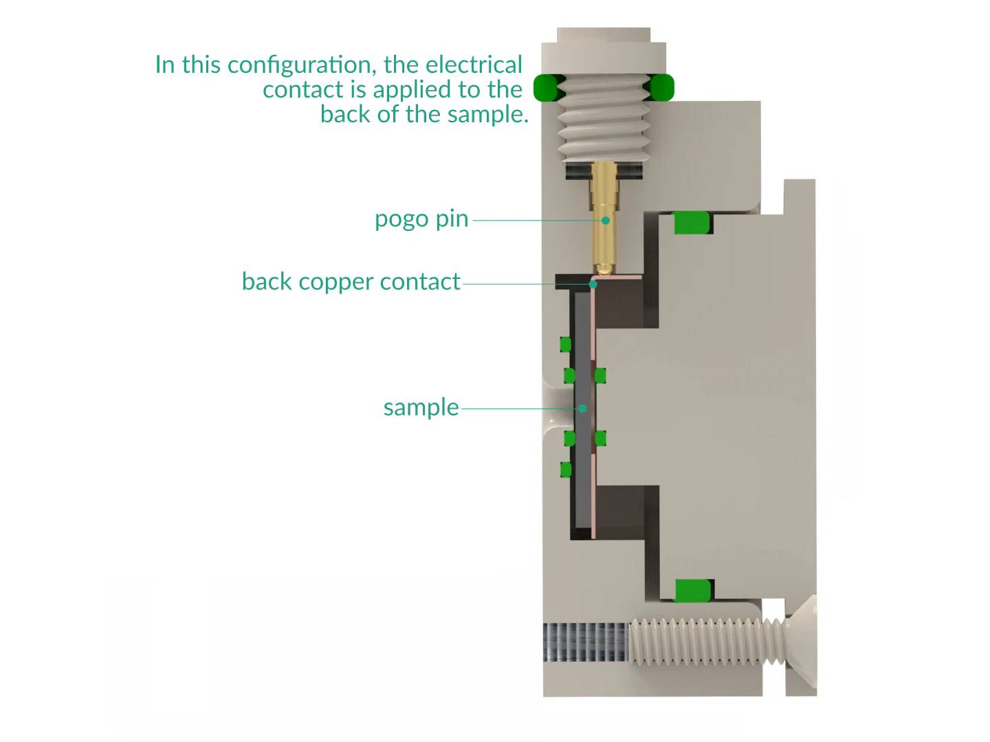 Sample Holder 25 MM X 25 MM, Electrochemical Products, Redox.me, MSE Supplies