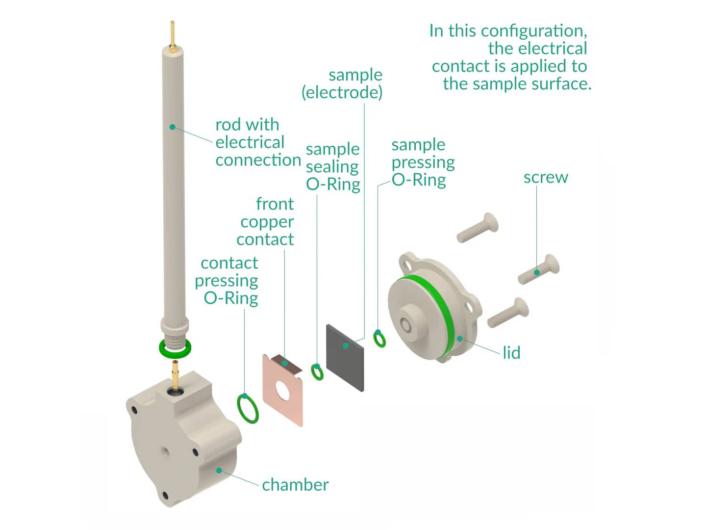 Sample Holder 25 MM x 25 MM, Electrochemical Products, Redox.me, MSE Supplies
