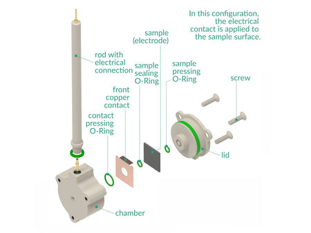 Sample Holder 25 MM x 25 MM, Electrochemical Products, Redox.me, MSE Supplies