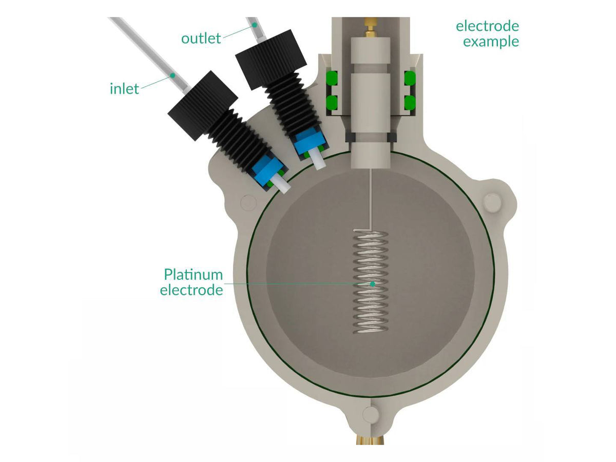 Counter Electrode Holder - Membrane Separation, 6 MM Dia. Electrodes, Electrochemical Products, Redox.me, MSE Supplies
