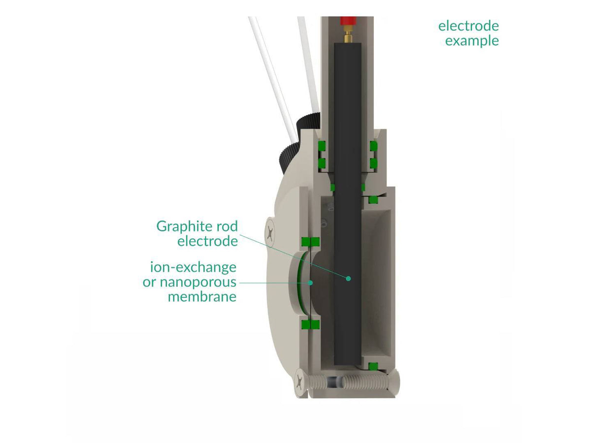 Counter Electrode Holder - Membrane Separation, 6 MM Dia. Electrodes, Electrochemical Products, Redox.me, MSE Supplies