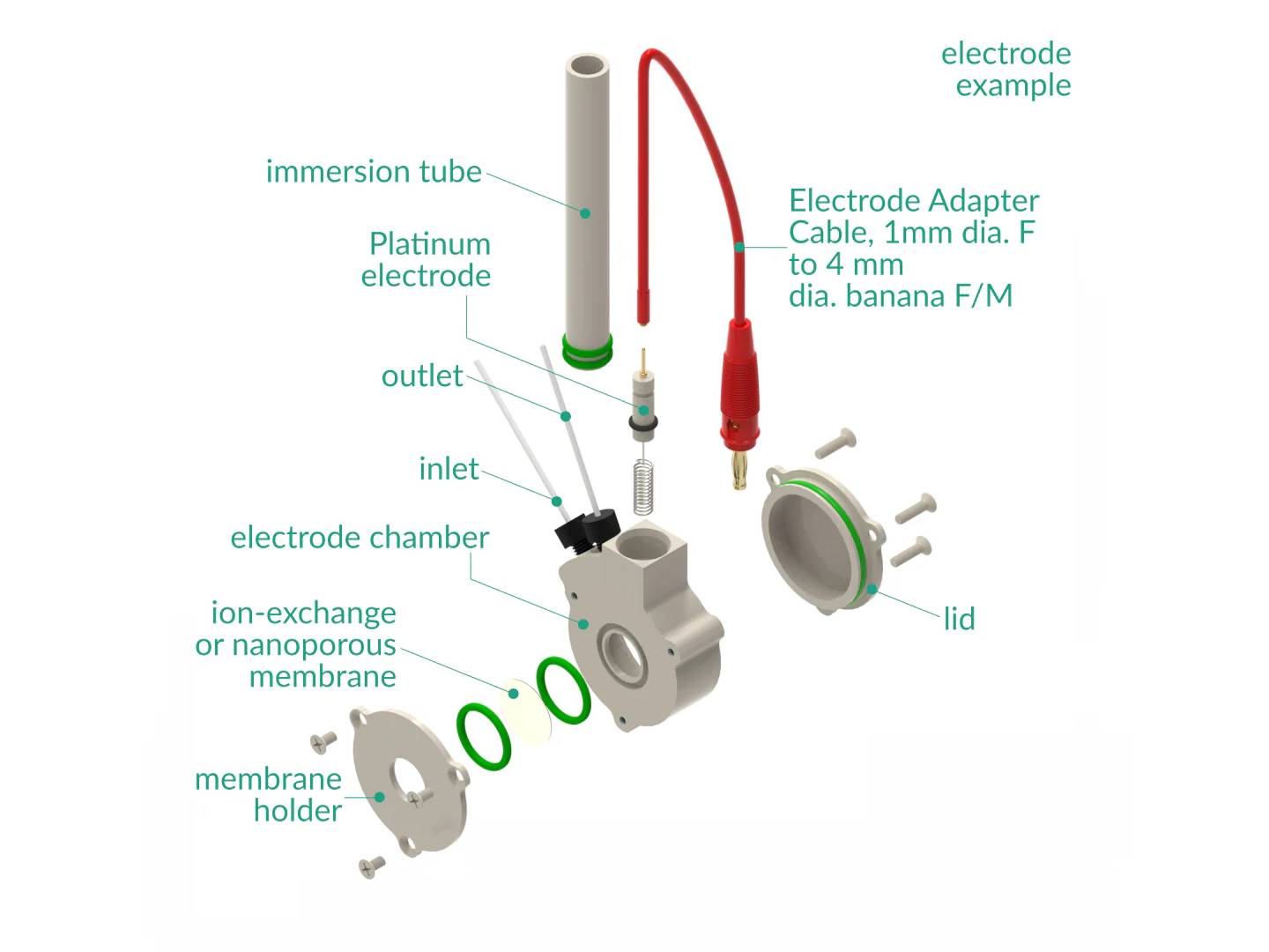 Counter Electrode Holder - Membrane Separation, 6 MM Dia. Electrodes, Electrochemical Products, Redox.me, MSE Supplies