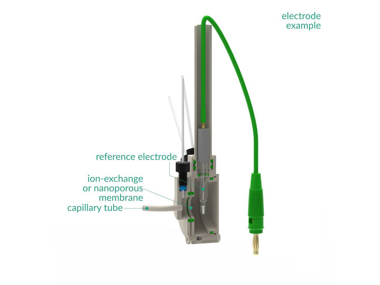 Reference Electrode Holder - Membrane Separation, 6 MM Dia. Electrodes, Electrochemical Products, Redox.me, MSE Supplies