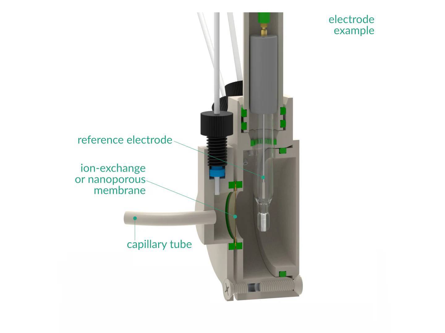 Reference Electrode Holder - Membrane Separation, 6 MM Dia. Electrodes, Electrochemical Products, Redox.me, MSE Supplies