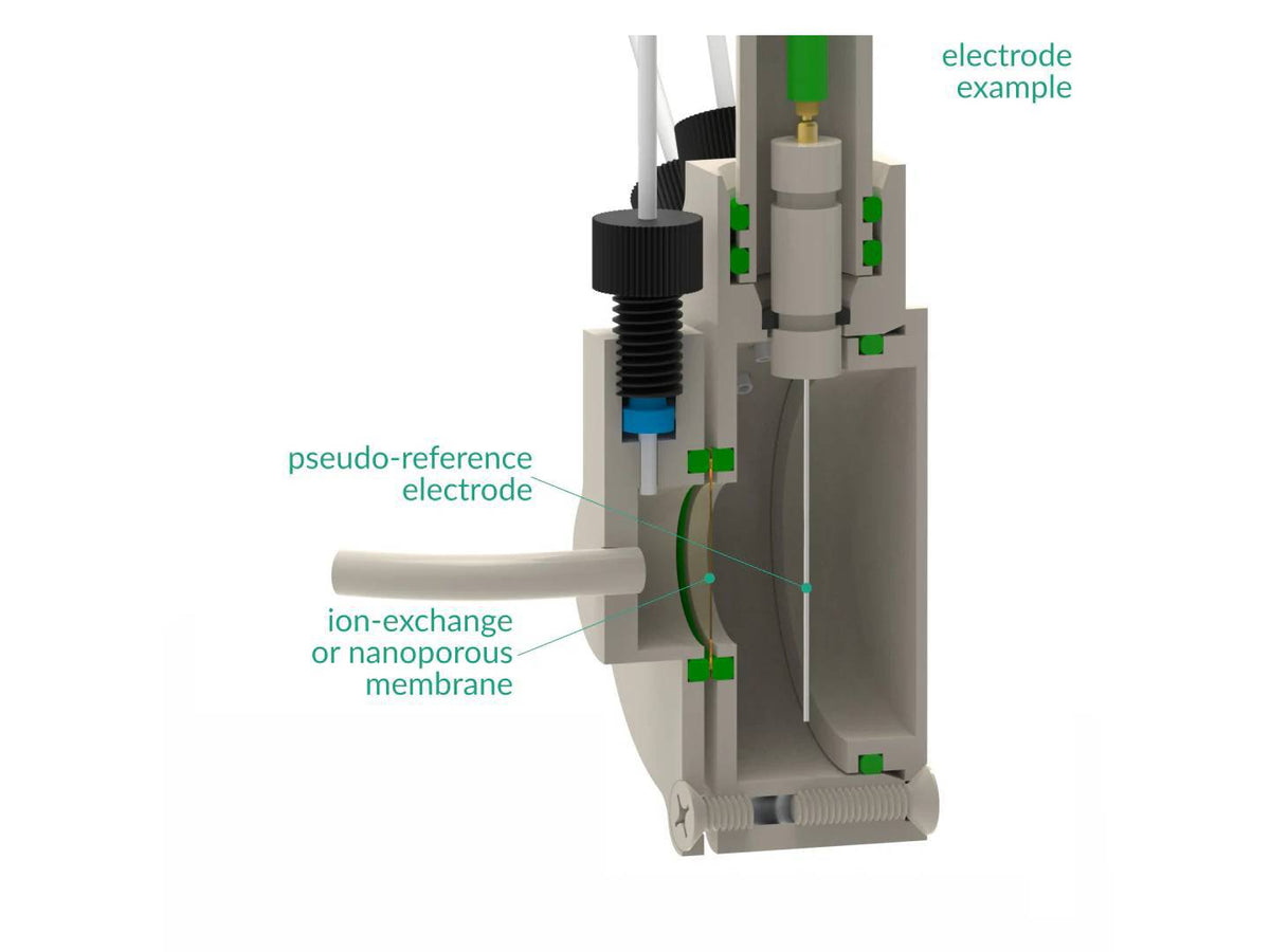 Reference Electrode Holder - Membrane Separation, 6 MM Dia. Electrodes, Electrochemical Products, Redox.me, MSE Supplies