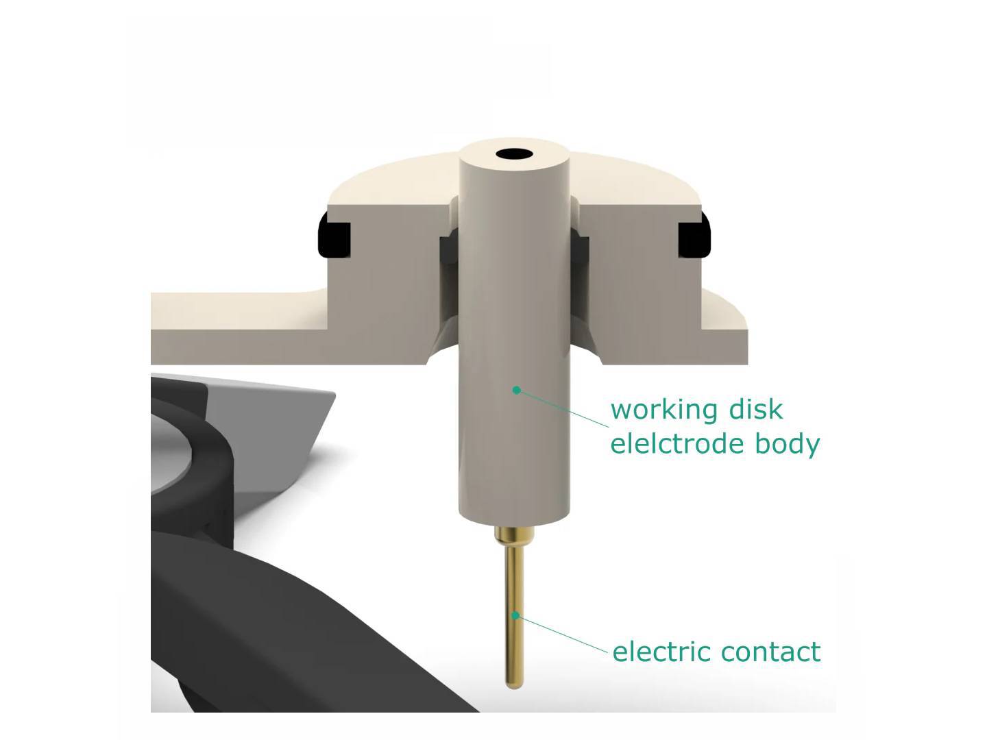Electrode Adapter For Raman ECFC, Electrochemical Products, Redox.me, MSE Supplies