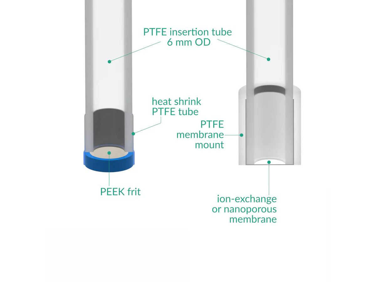Liquid Junction Adapter, 6 Mm Dia., Electrochemical Products, Redox.me, MSE Supplies
