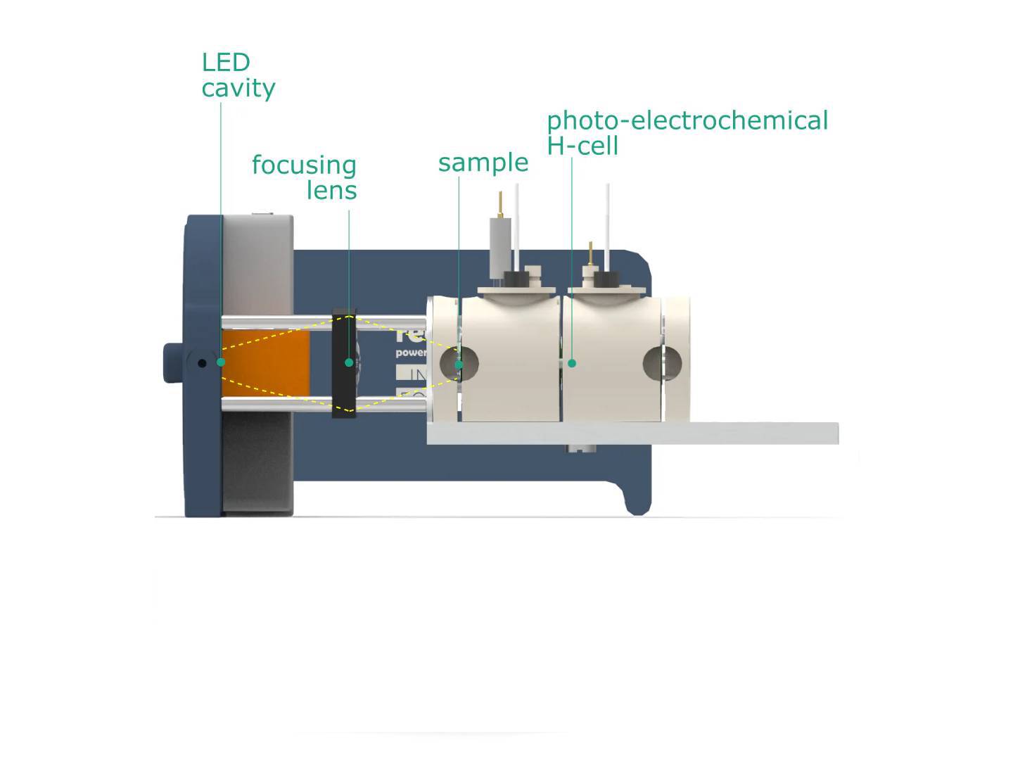 Switchable LED Light Source, Electrochemical Products, Redox.me, MSE Supplies