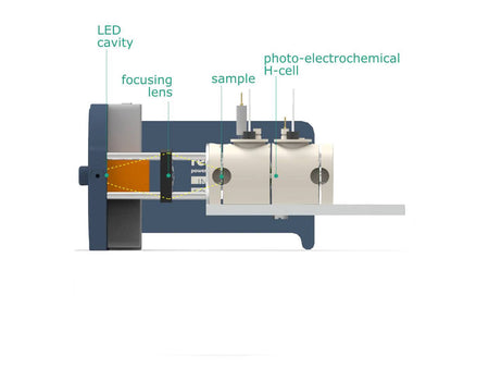 Switchable LED Light Source, Electrochemical Products, Redox.me, MSE Supplies