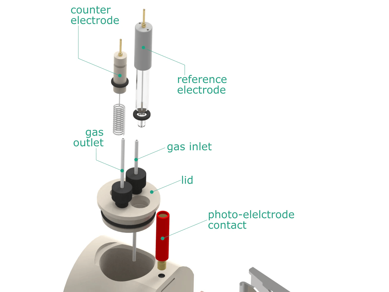 Hook Clamp Assembled Front Contact Photo-Electrochemical Cell, Electrochemical Products, Redox.me, MSE Supplies
