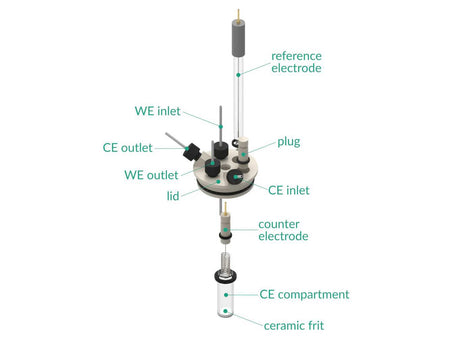 Two-Compartment Bottom Mount Front Contact Electrochemical Cell Setup, Electrochemical Products, Redox.me, MSE Supplies