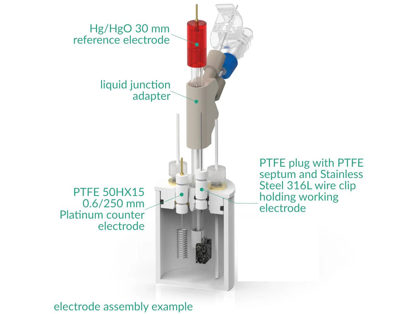 PTFE Basic Electrochemical Cell, Electrochemical Products, Redox.me, MSE Supplies