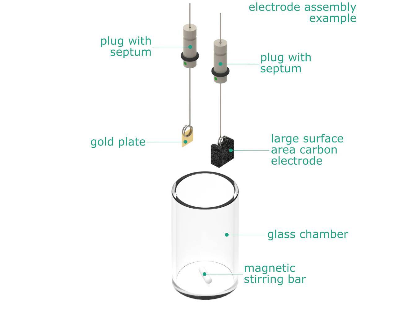 Electrosynthesis Reactor A-Series/Septa, 30 Mm Od, 5-Port, Electrochemical Products, Redox.me, MSE Supplies