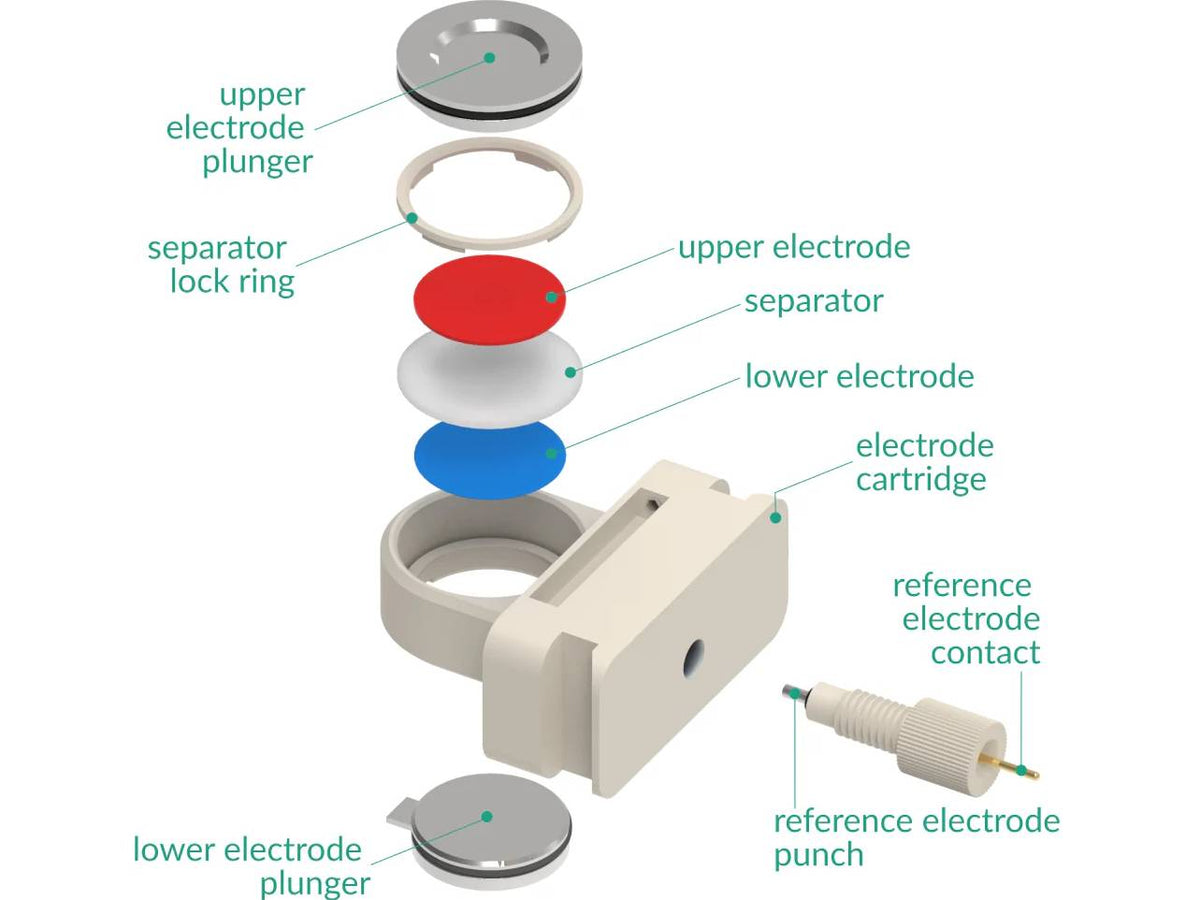 Three Electrode Battery Test Cell – Force Monitoring, Electrochemical Products, Redox.me, MSE Supplies