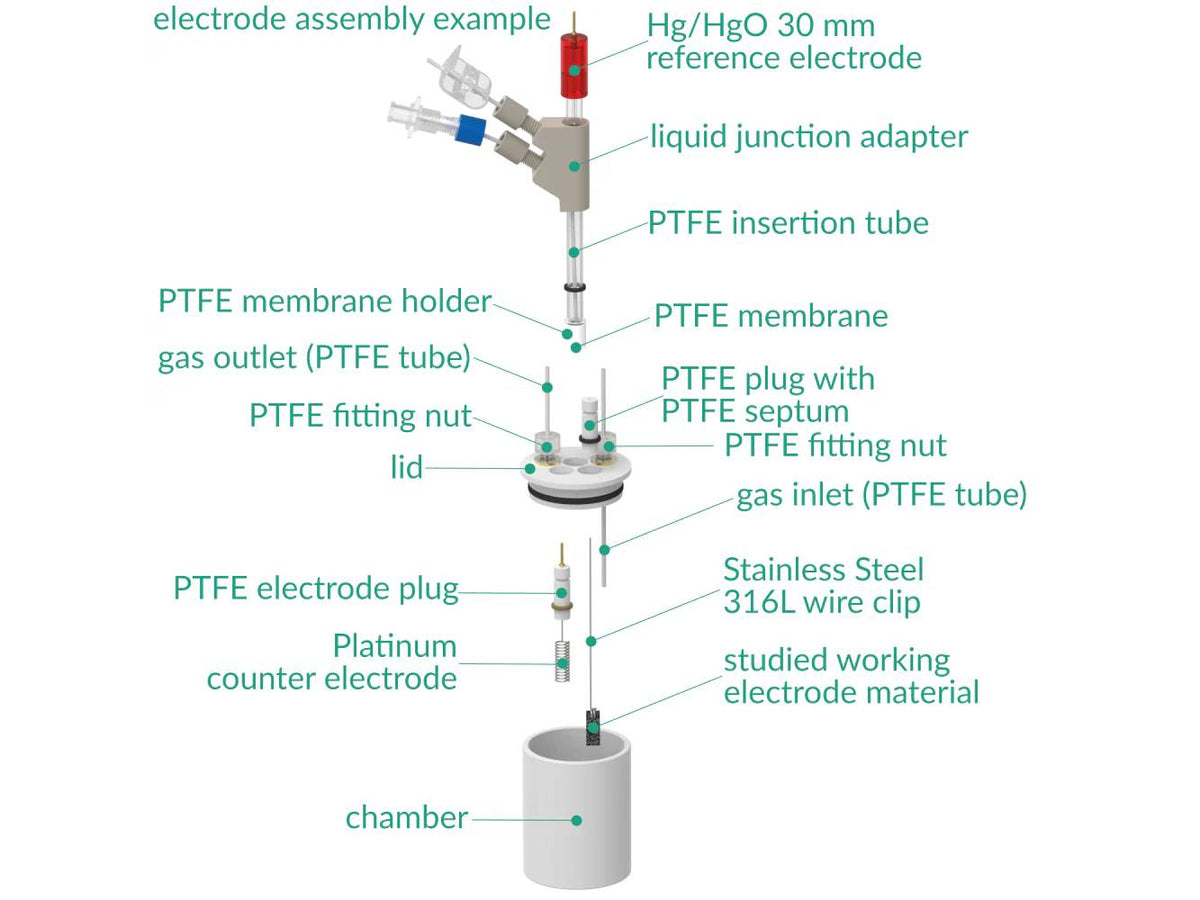 PTFE Basic Electrochemical Cell, Electrochemical Products, Redox.me, MSE Supplies