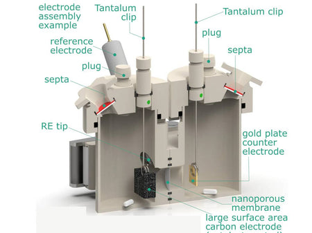 Electrosynthesis Reactor E-Series/Septa, Divided Cell, 2X4-Port, Electrochemical Products, Redox.me, MSE Supplies