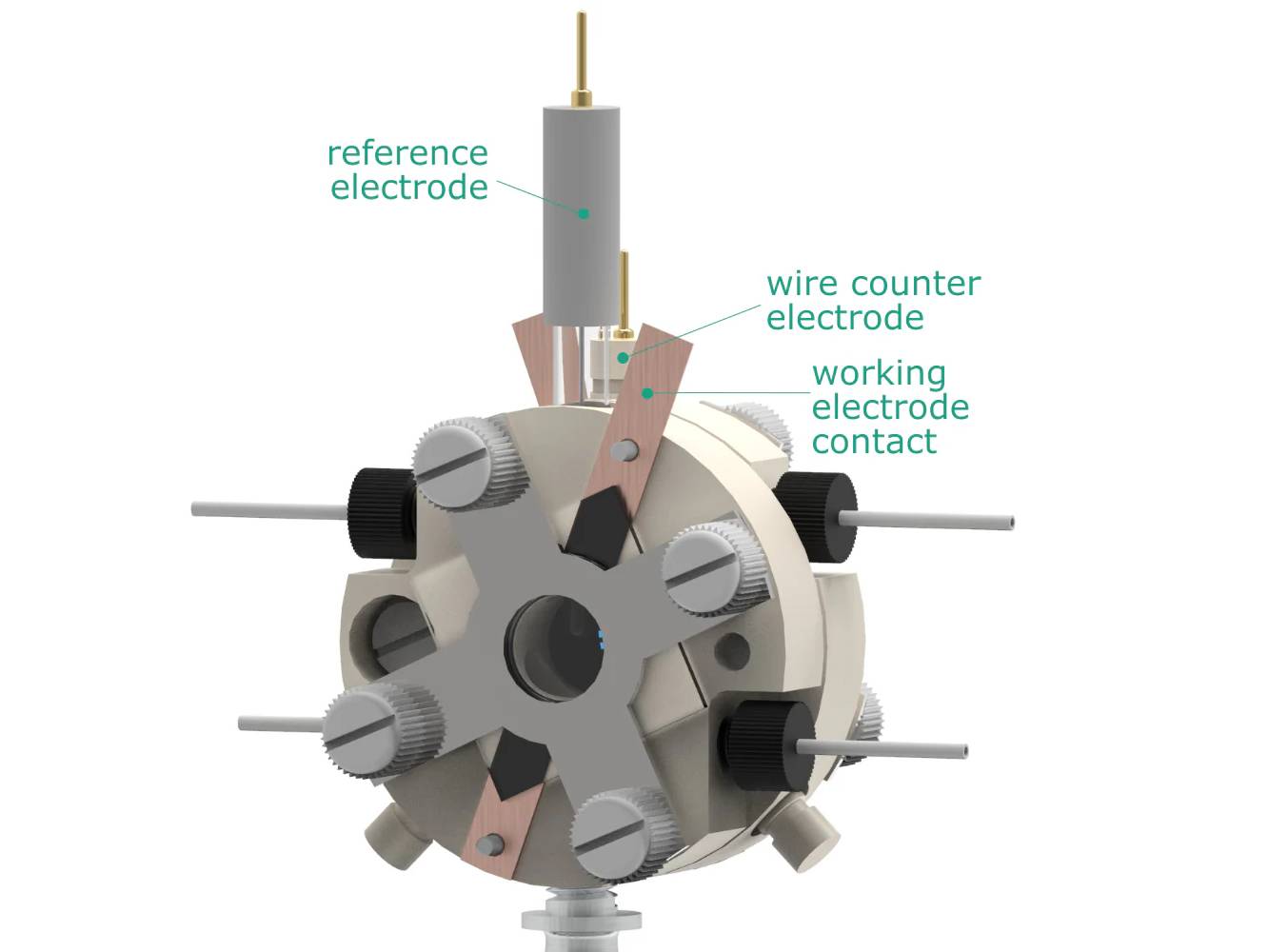 Photo-Electrochemical Flow H-Cell, Electrochemical Products, Redox.me, MSE Supplies