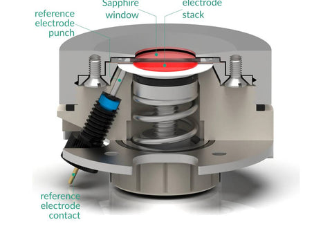 Raman Three-Electrode Battery Cell – Compression Controlled - MSE ...