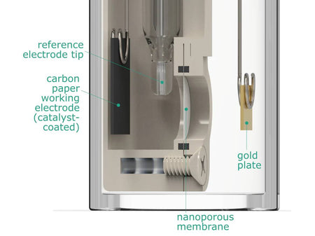 Electrosynthesis Reactor D-Series, 30 MM OD, Divided Cell, 5-Port, Electrochemical Products, Redox.me, MSE Supplies