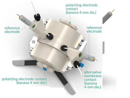Devanathan-Stachurski Permeation Cell, Model A, Electrochemical Products, Redox.me, MSE Supplies