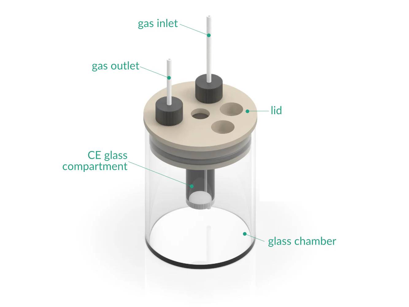 Two-Compartment Electrochemical Cell, Electrochemical Products, Redox.me, MSE Supplies