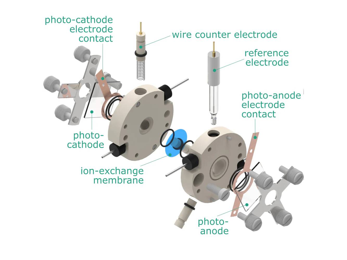 Photo-Electrochemical Flow H-Cell, Electrochemical Products, Redox.me, MSE Supplies