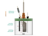 Standard Electrochemical Cell, Electrochemical Products, Redox.me, MSE Supplies