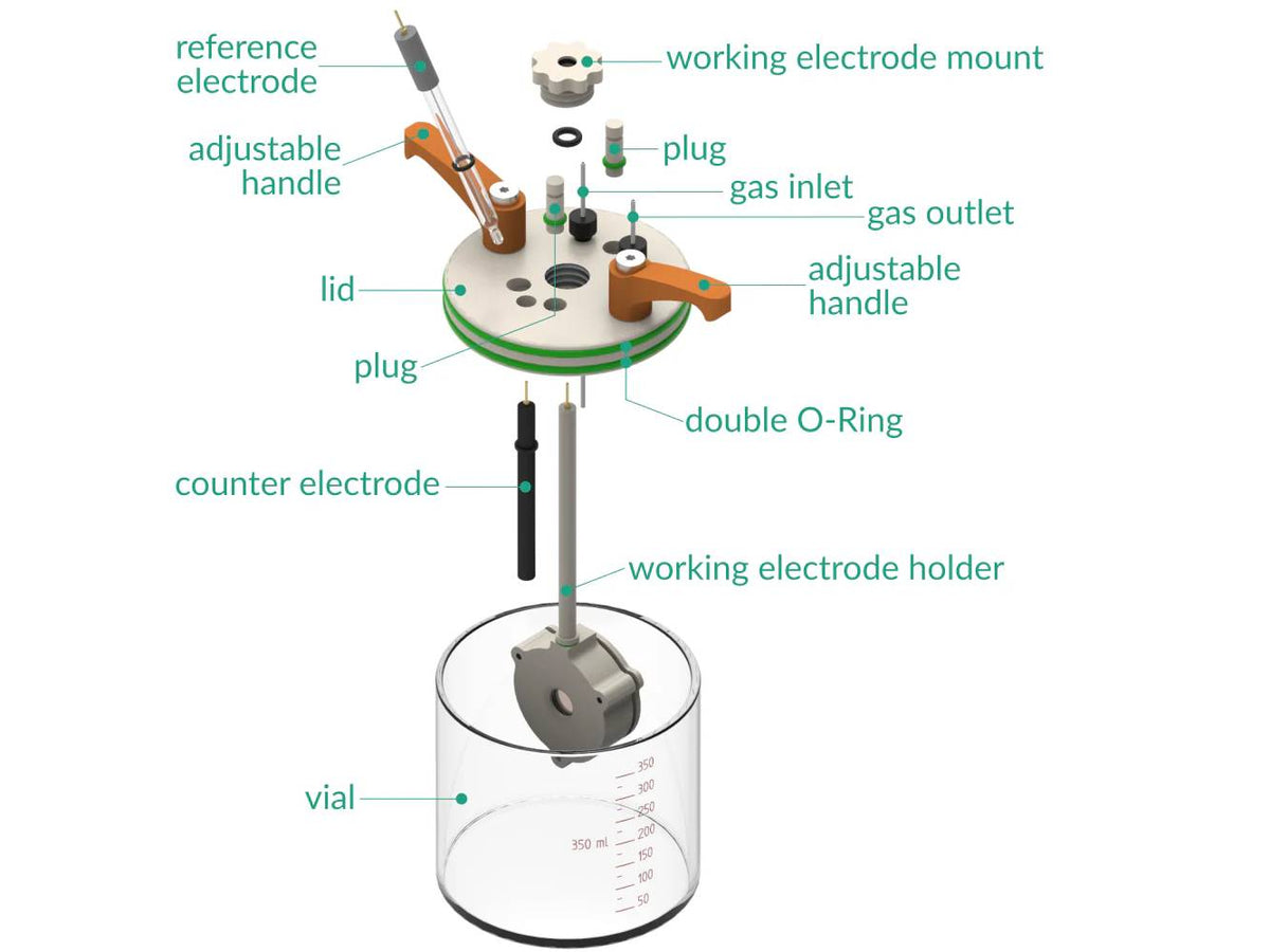 Standard Electrochemical Cell, Electrochemical Products, Redox.me, MSE Supplies