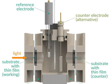 Photo-Electrochemical Double-Sided Cell Setup, Electrochemical Products, Redox.me, MSE Supplies