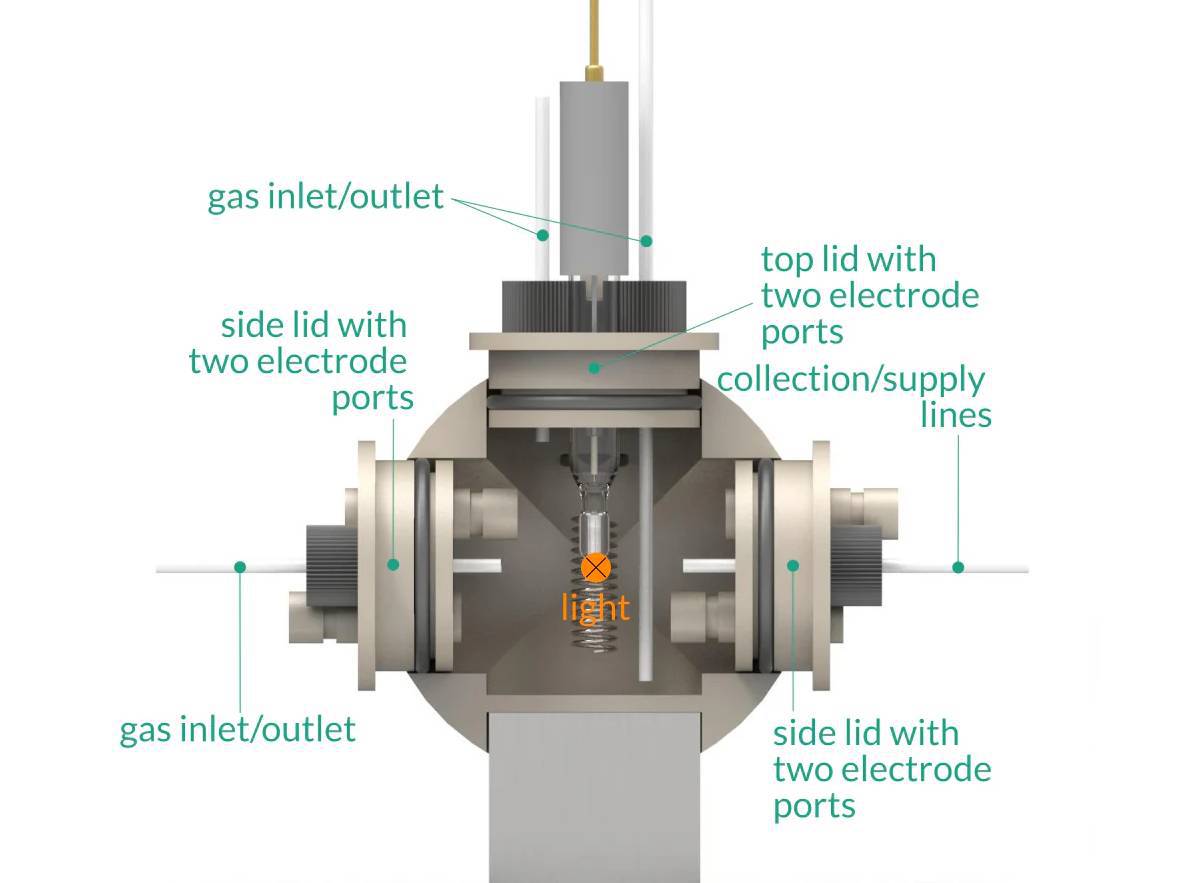 Multiport Photo-Electrochemical Cell, Electrochemical Products, Redox.me, MSE Supplies
