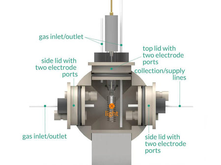 Multiport Photo-Electrochemical Cell, Electrochemical Products, Redox.me, MSE Supplies