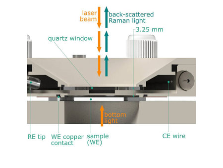 Raman Electrochemical Flow Cell, Active Area: 3.5 CM2, Volume: 4.5 ML, Electrochemical Products, Redox.me, MSE Supplies