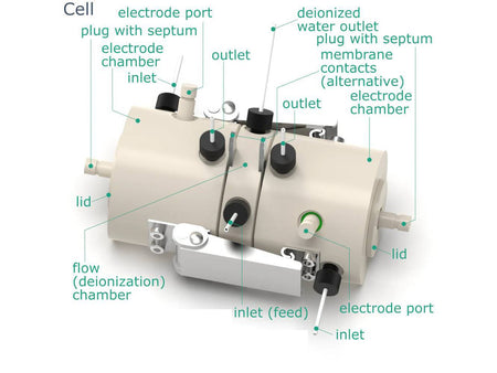 Configurable Capacitive Deionization Setup, Electrochemical Products, Redox.me, MSE Supplies
