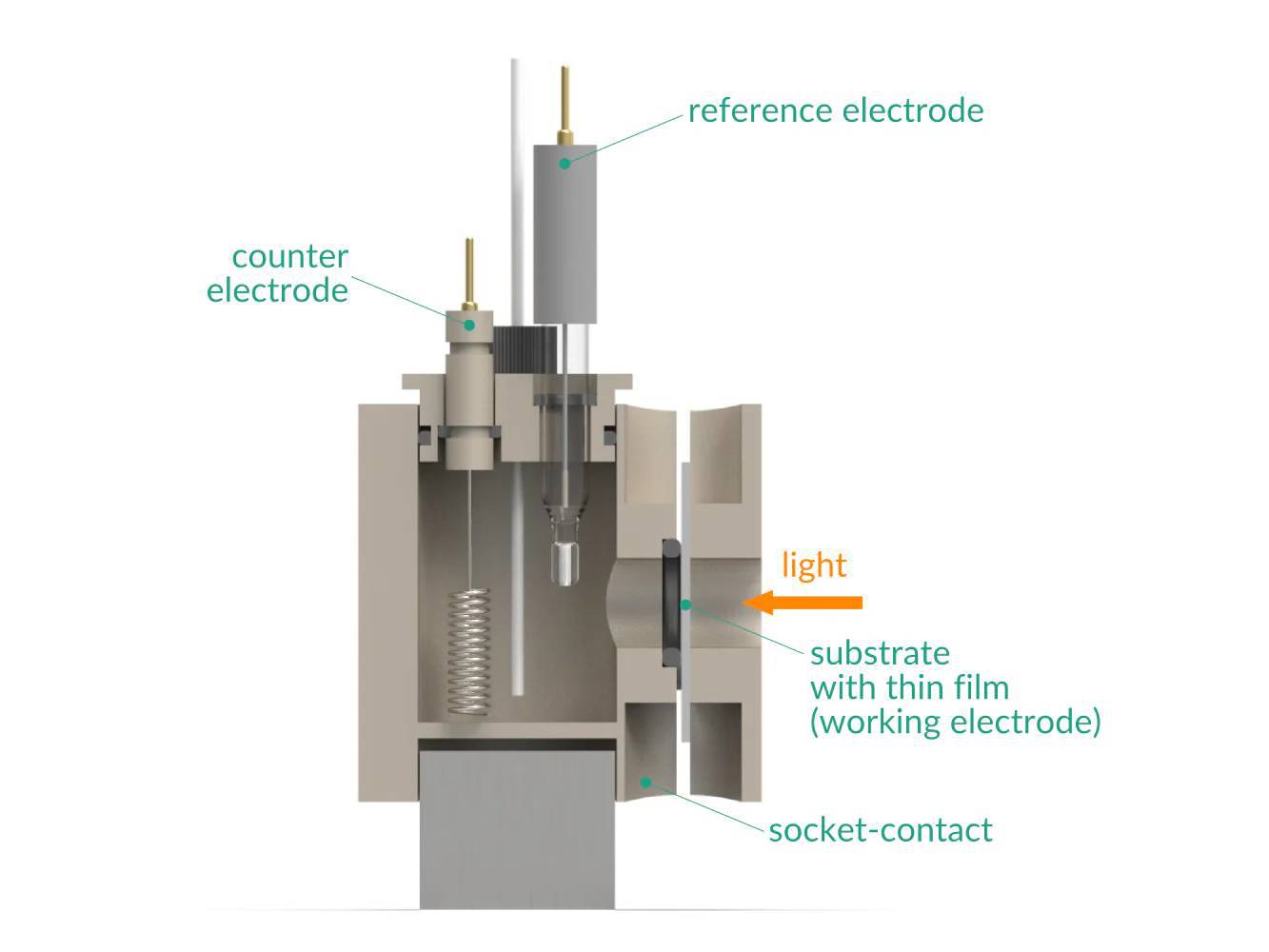 Photo-Electrochemical Single-Sided Cell Setup, Electrochemical Products, Redox.me, MSE Supplies