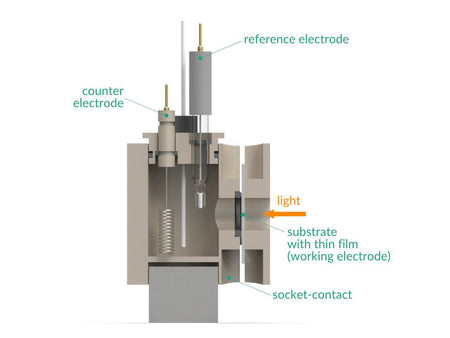 Photo-Electrochemical Single-Sided Cell Setup, Electrochemical Products, Redox.me, MSE Supplies