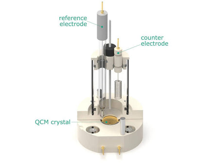 Electrochemical Quartz Crystal Microbalance Cell, Electrochemical Products, Redox.me, MSE Supplies