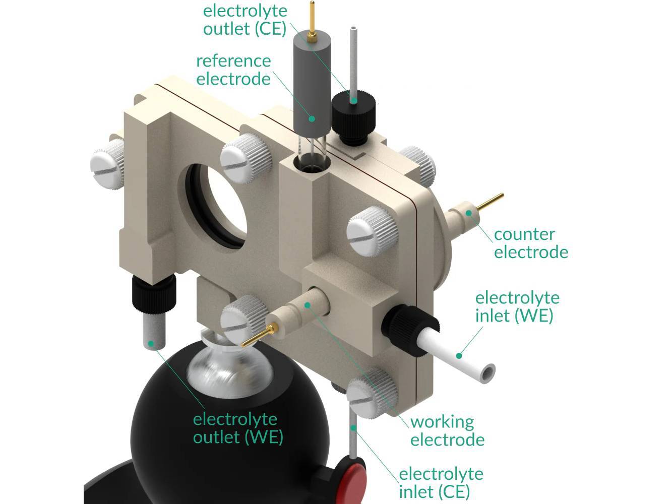 Spectro-Electrosynthesis Flow H-Cell 1.5 And 3 Ml Setup, Electrochemical Products, Redox.me, MSE Supplies